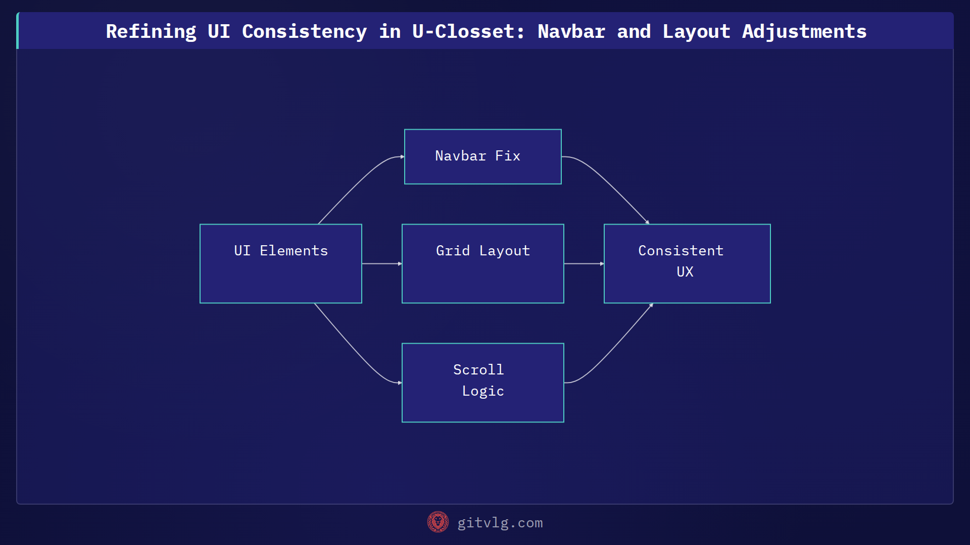 Refining UI Consistency in U-Closset: Navbar and Layout Adjustments
