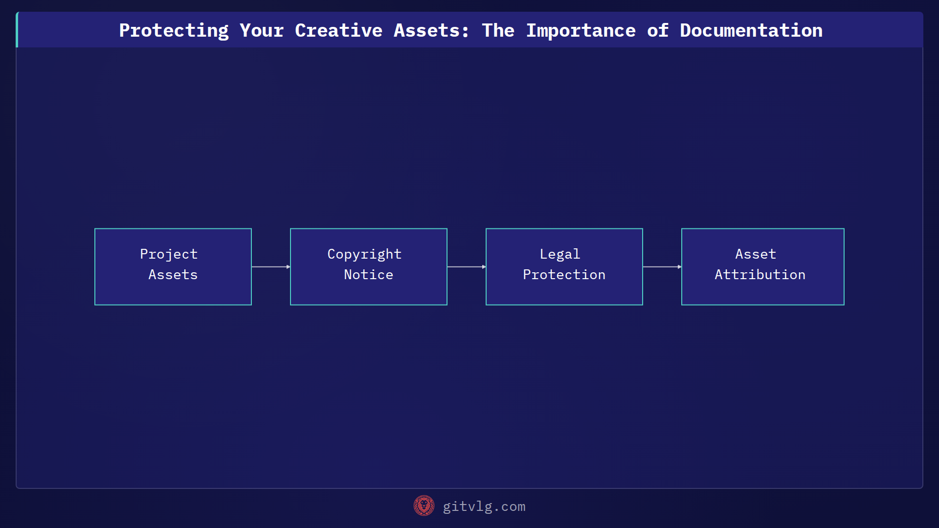 Protecting Your Creative Assets: The Importance of Documentation