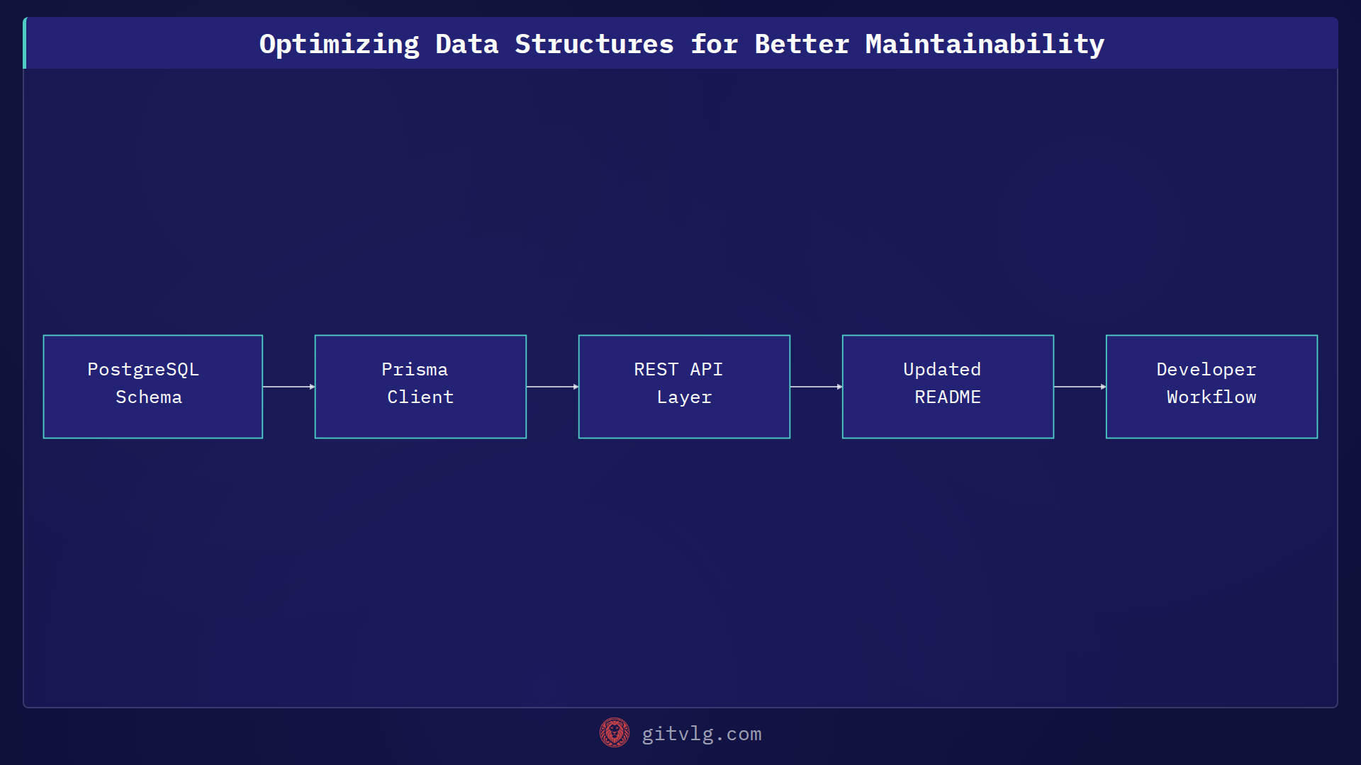 Optimizing Data Structures for Better Maintainability