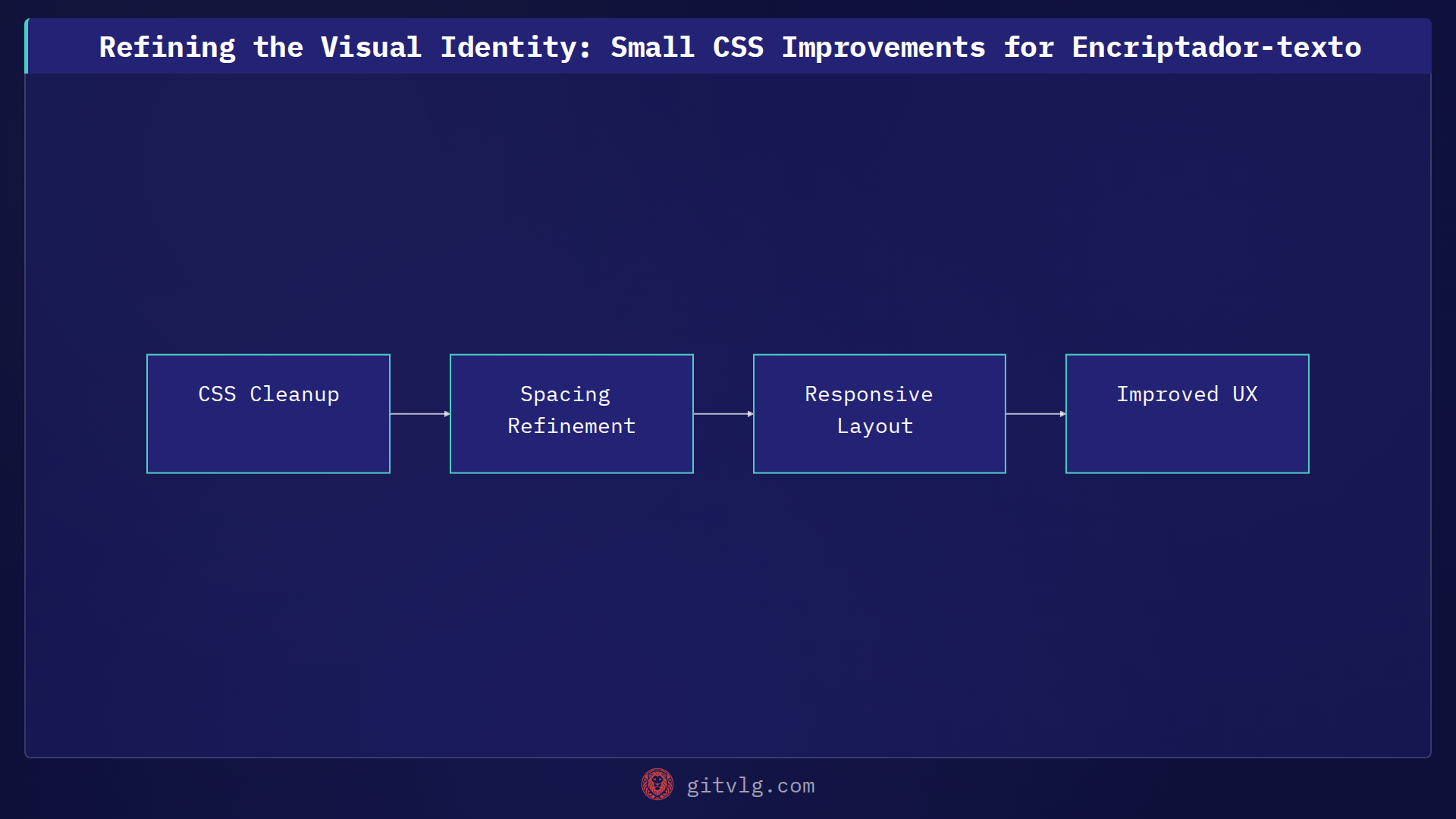 Refining the Visual Identity: Small CSS Improvements for Encriptador-texto