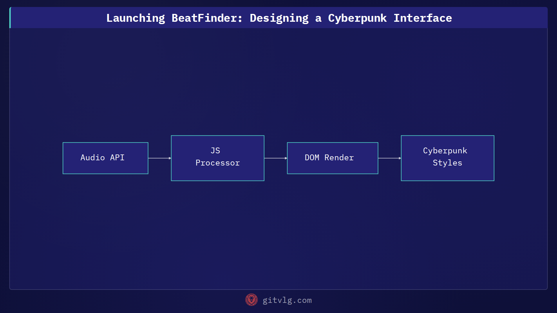 Launching BeatFinder: Designing a Cyberpunk Interface