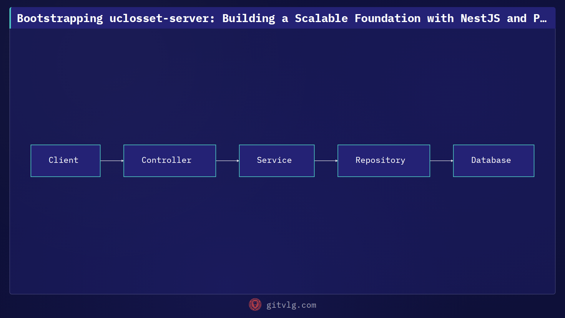 Bootstrapping uclosset-server: Building a Scalable Foundation with NestJS and Prisma