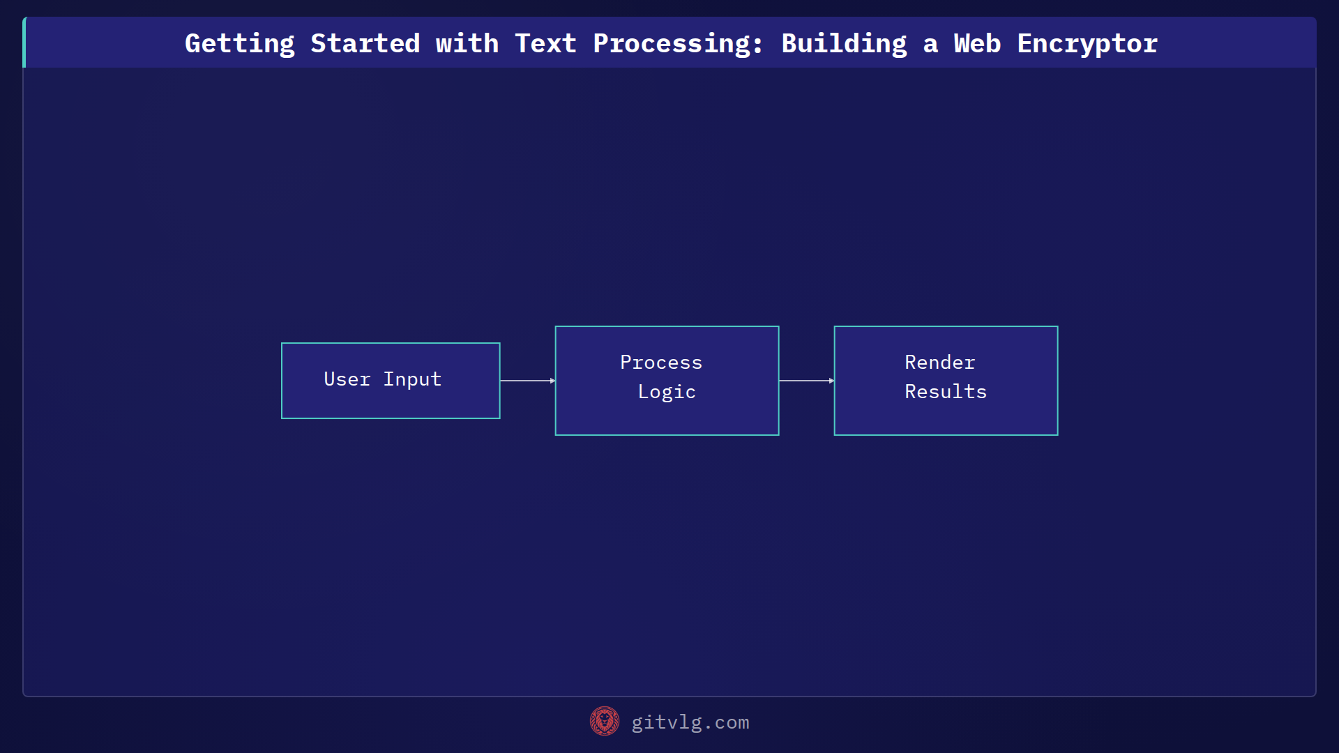 Getting Started with Text Processing: Building a Web Encryptor