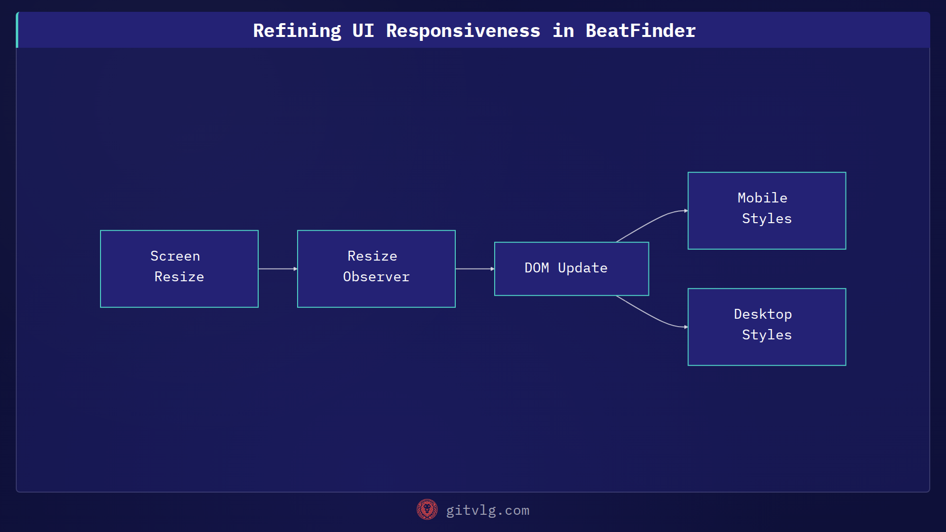 Refining UI Responsiveness in BeatFinder