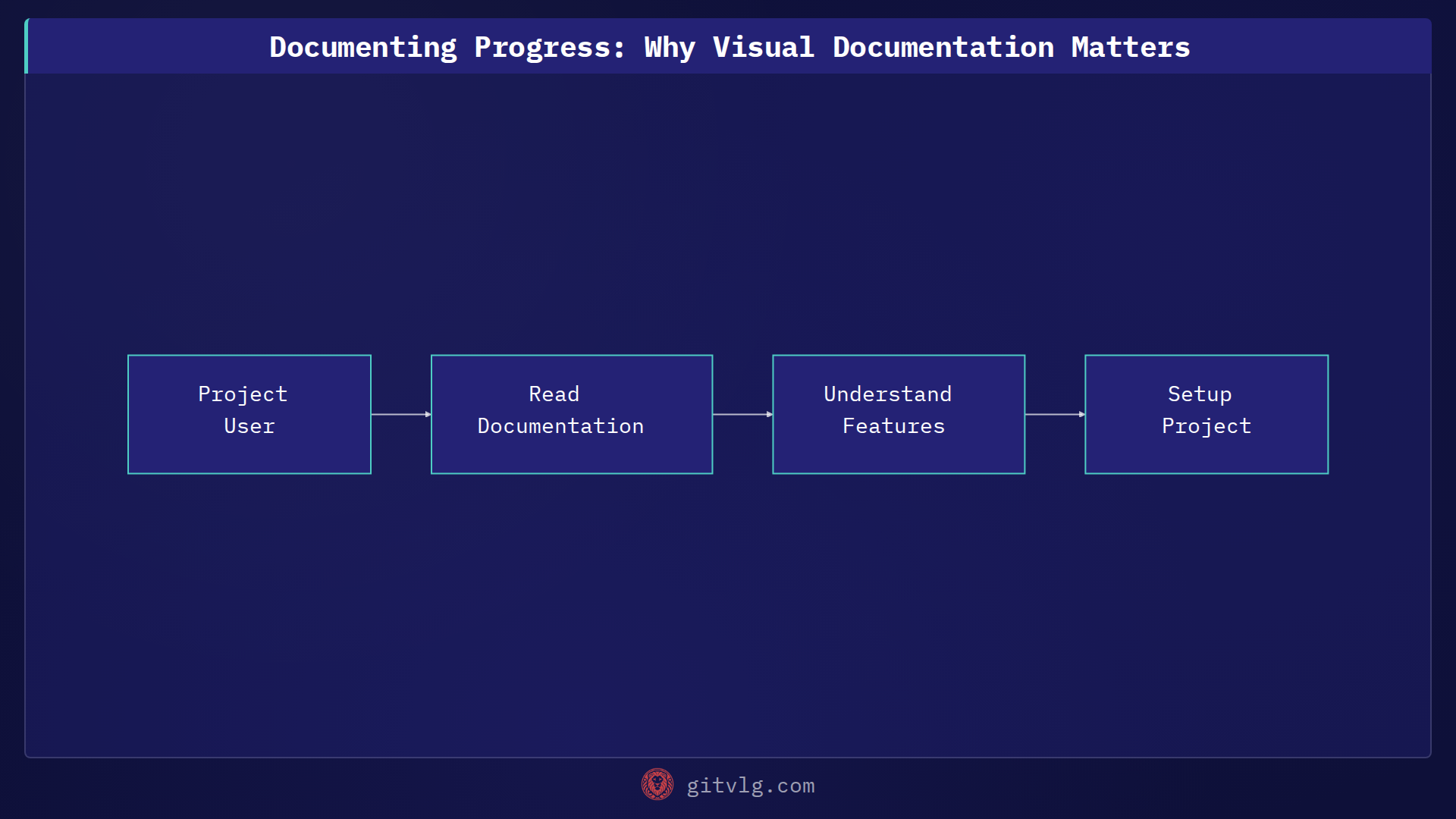 Documenting Progress: Why Visual Documentation Matters