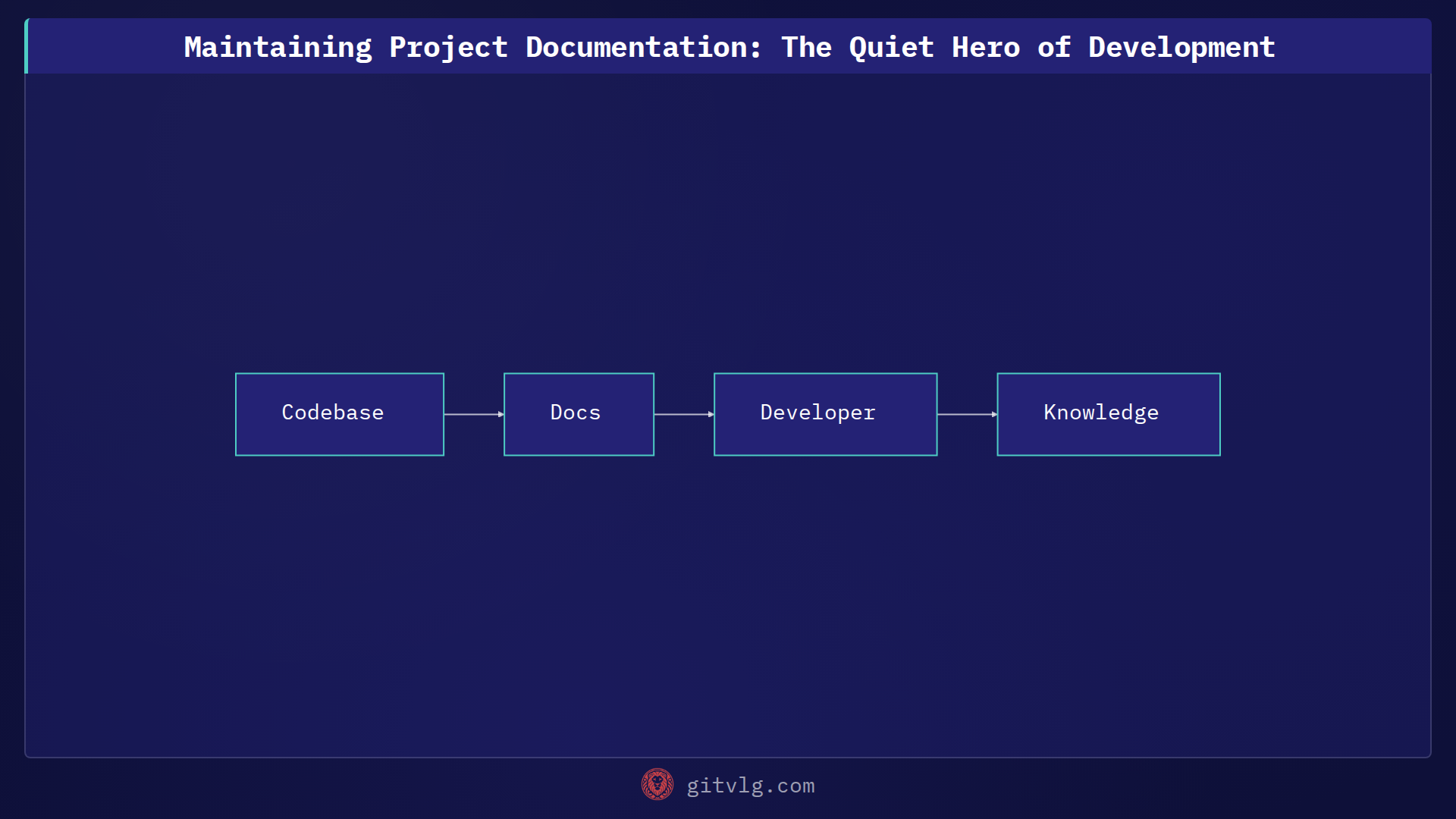 Maintaining Project Documentation: The Quiet Hero of Development