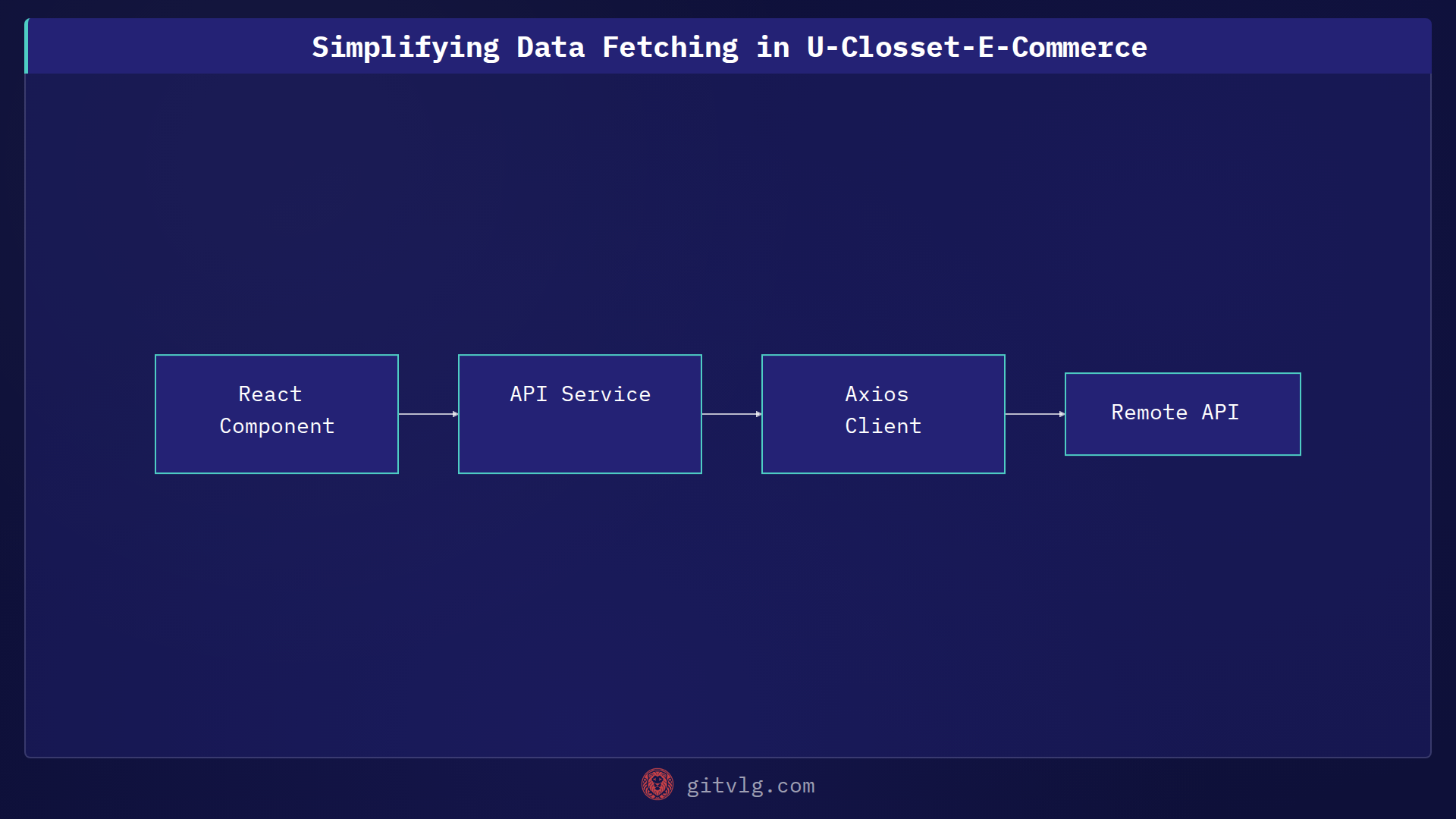 Simplifying Data Fetching in U-Closset-E-Commerce