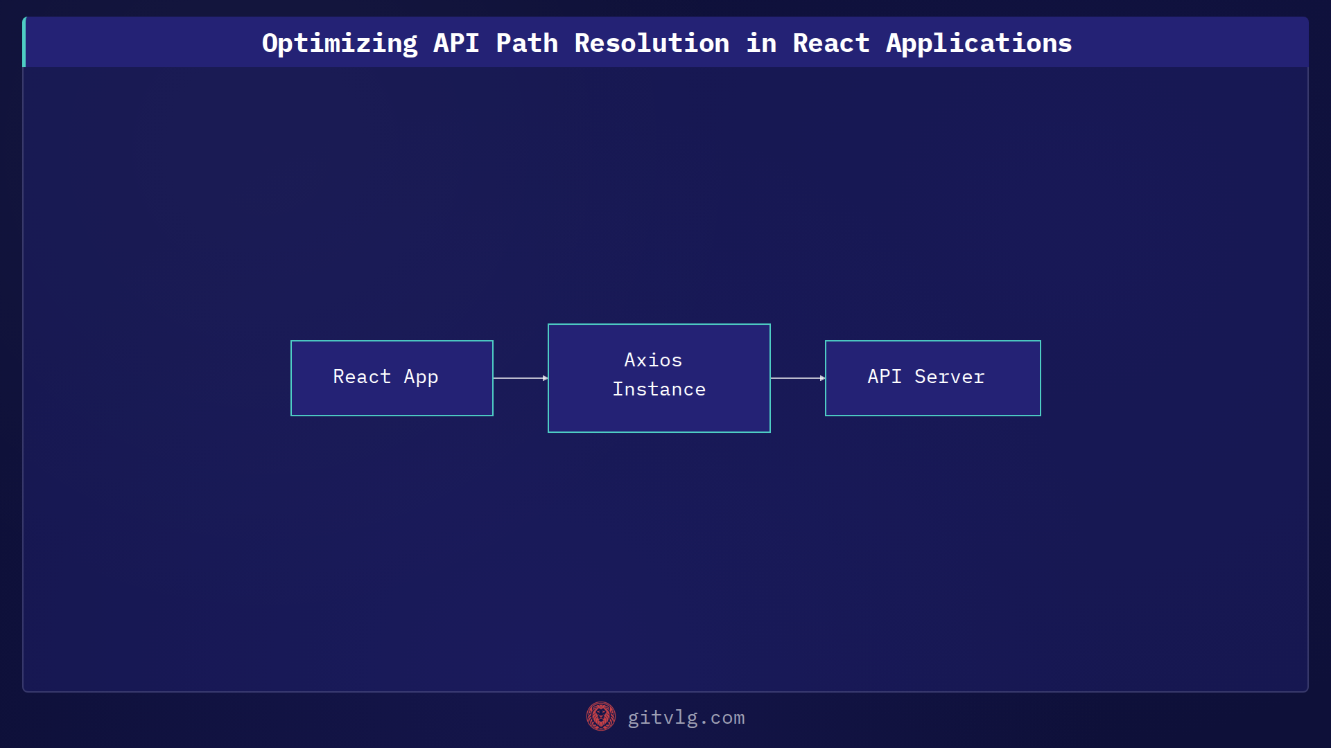 Optimizing API Path Resolution in React Applications