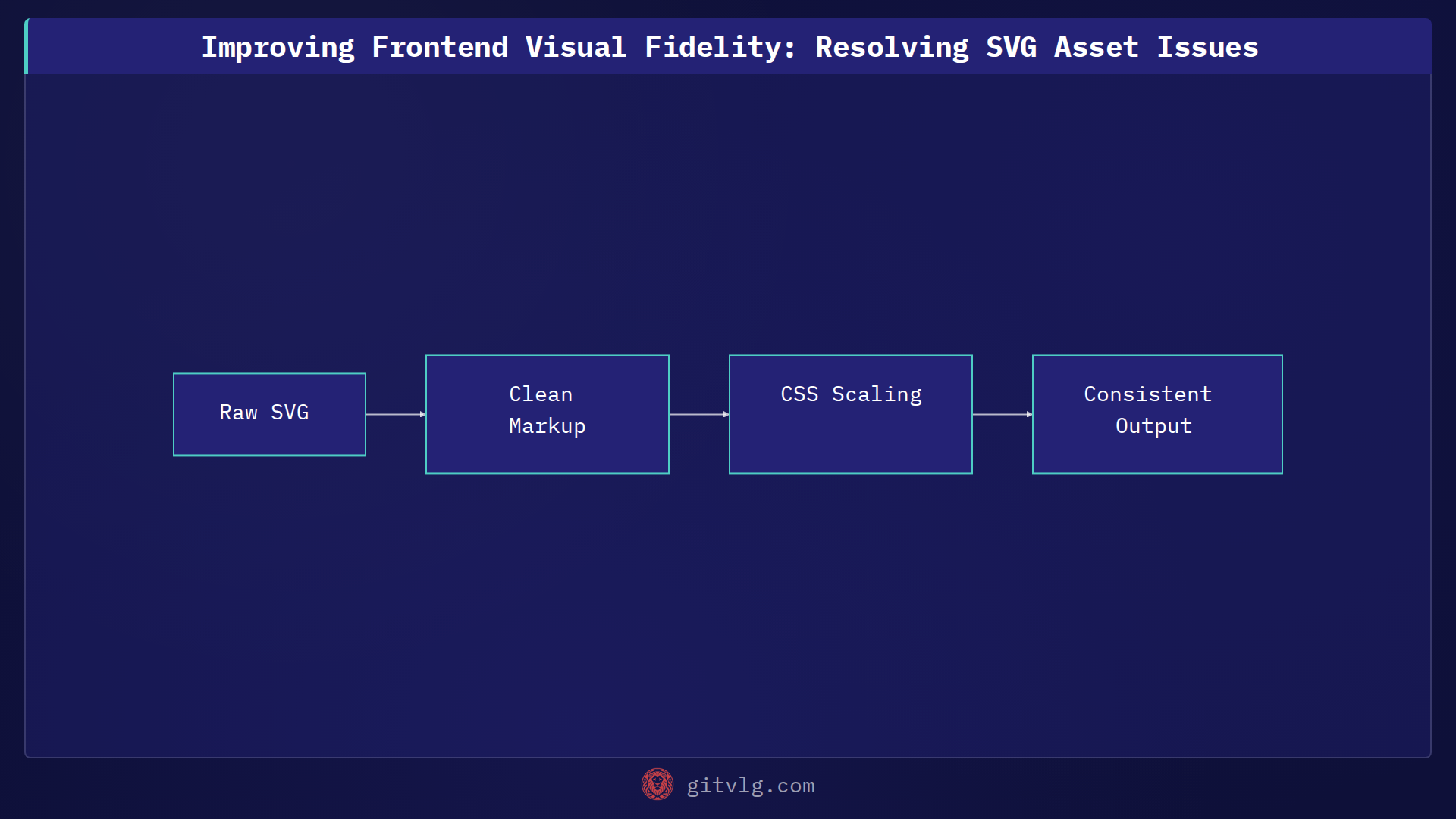 Improving Frontend Visual Fidelity: Resolving SVG Asset Issues
