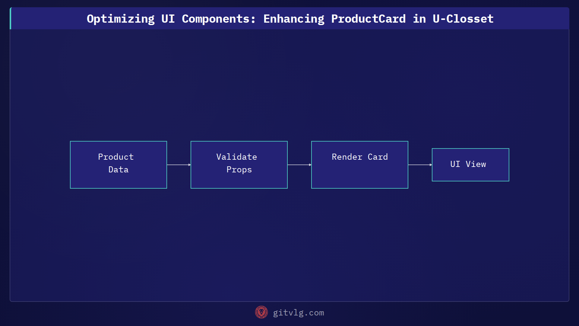 Optimizing UI Components: Enhancing ProductCard in U-Closset