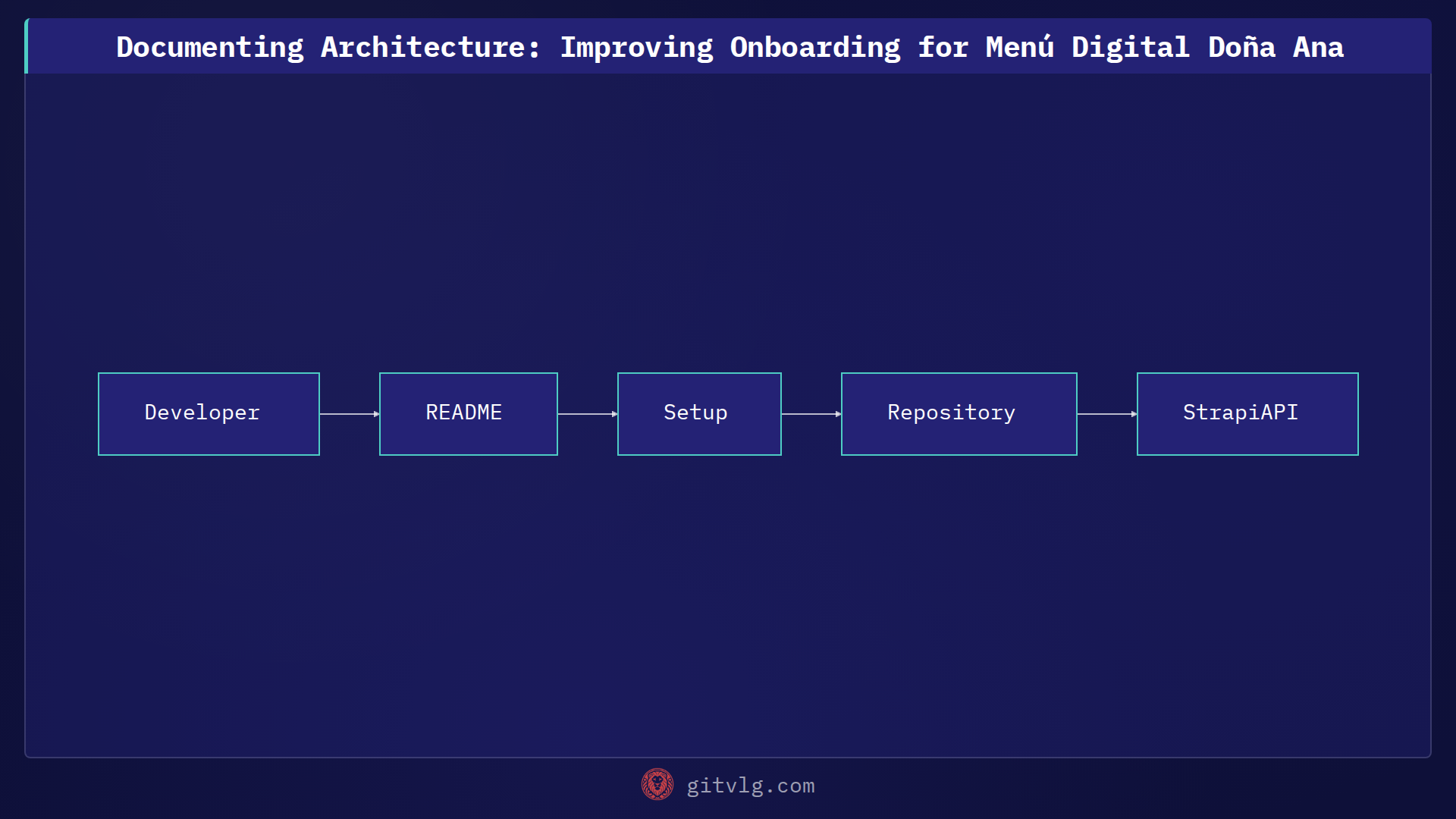 Documenting Architecture: Improving Onboarding for Menú Digital Doña Ana
